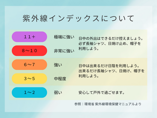 紫外線対策:紫外線インデックスについて